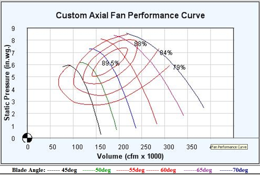 Axial Fan Performance Curve